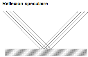 Etatsdesurface - etatsurface02.png