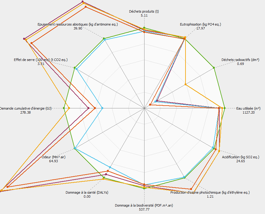 OngletGraphResNEQ-compare-radar-ref.png