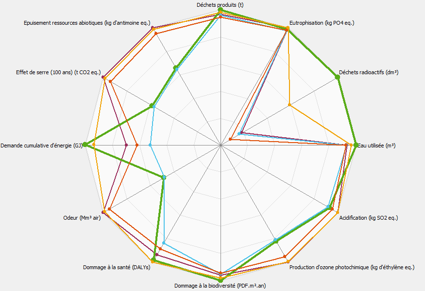 OngletGraphResNEQ-compare-radar.png