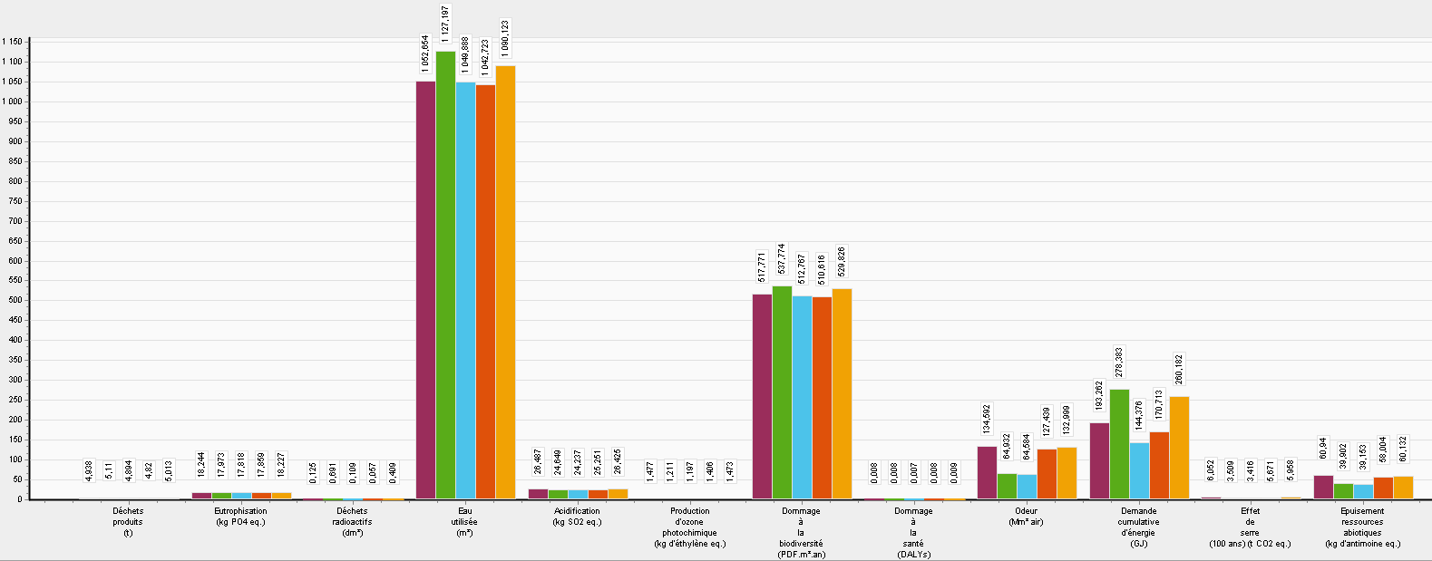 OngletGraphResNEQ-compare-histo.png