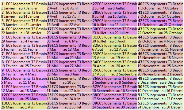 Scenarioannuel - ScenAnnuelTableau.png