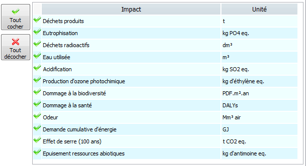 OngletGraphResNEQ-compare-impact-list.png