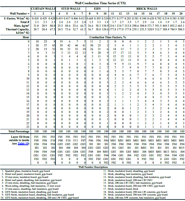 Climparois - graphparoi06.png