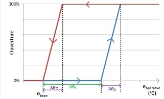 Ouverture - ouv2.png