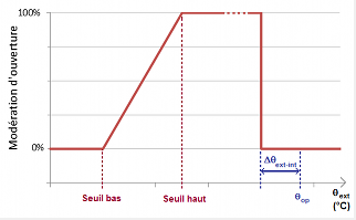 Ouverture - ouv3.png