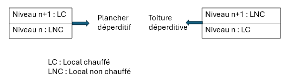 Lc lnc plancher et toiture.png