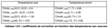 Fichegenerateurthermochauffage - thermocas5.png