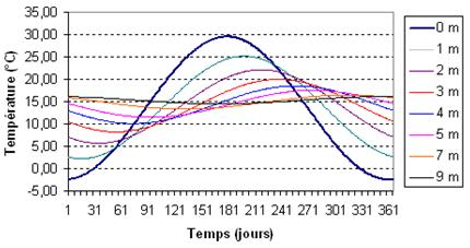 EchangesSol - graph.png