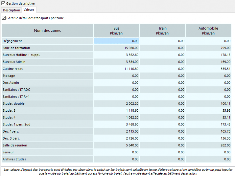 Fichier:NEQ-building-transport-zone-values.png