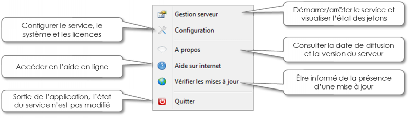 Fichier:ServeurLicence-menu-systeme.png