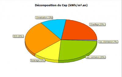 Rtsortiesynthese - synthrt02.png