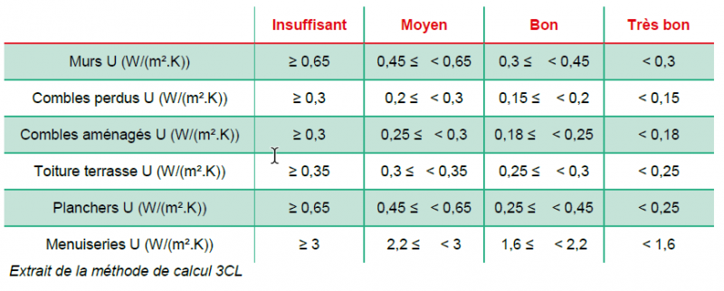 Fichier:SeuilsEnveloppeDPE.png