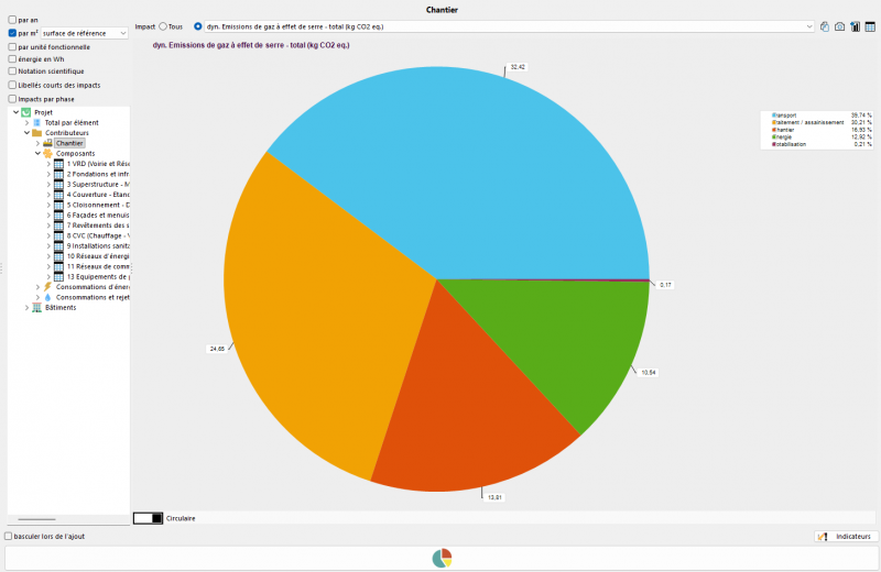 Fichier:ThemeExpNEQ resultats secteurs.png