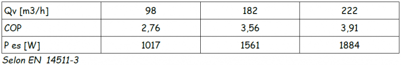 Fichier:Matrice.png