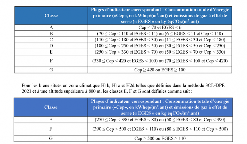 Fichier:Dpejuillet.png