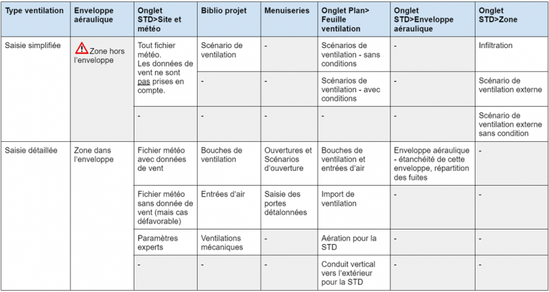 Fichier:Diff simplifie detaille.png