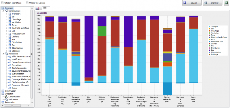 Fichier:OngletGraphResNEQ - nE-result-graph.png