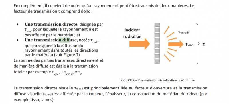 Fichier:Complementtvn.png
