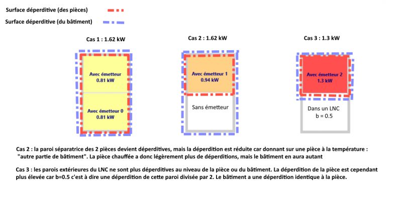 Fichier:DifferenceEmetteurDimensionnement.png
