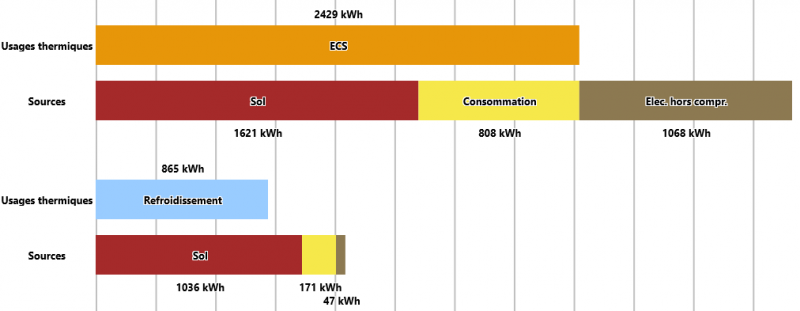 Fichier:DiagrammeBarresGeothermie.png