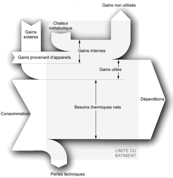 Fichier:Synthese - ims.png