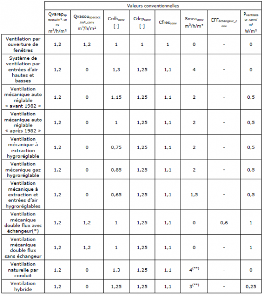 Fichier:VentilRTEX01.png