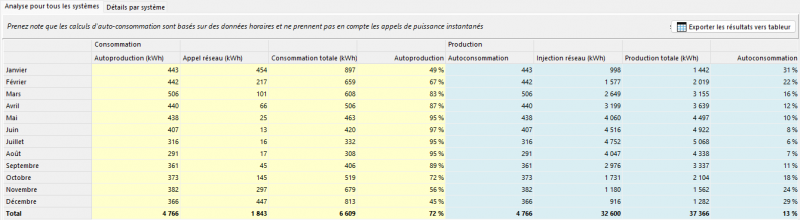 Fichier:Photovoltaique3 - resulPV2.png