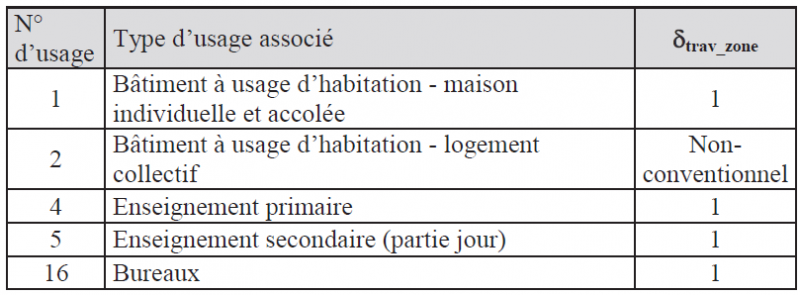 Fichier:Trav re2020 zone.png