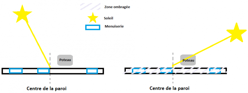 Fichier:Poteau.png
