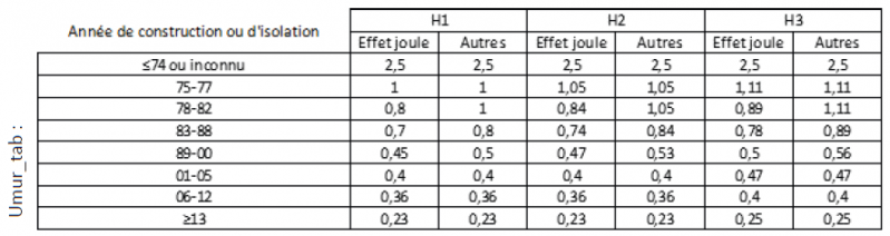 Fichier:Umurtab.png