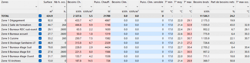 Fichier:TableauBesoinsTemp.png