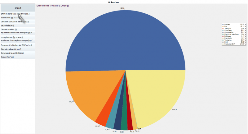 Fichier:OngletEvalResNEQ-synthese-impact-graph.png