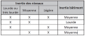Vignette pour la version du 23 mars 2022 à 17:33