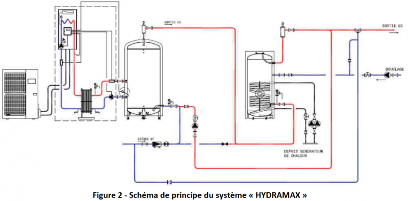 Fichier:Fig2.png