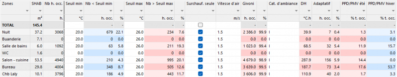 Fichier:TableauConfort.png
