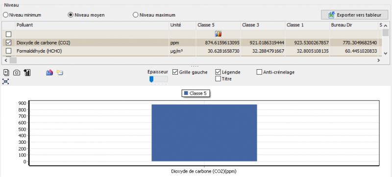 Fichier:Indalo histogramme.png