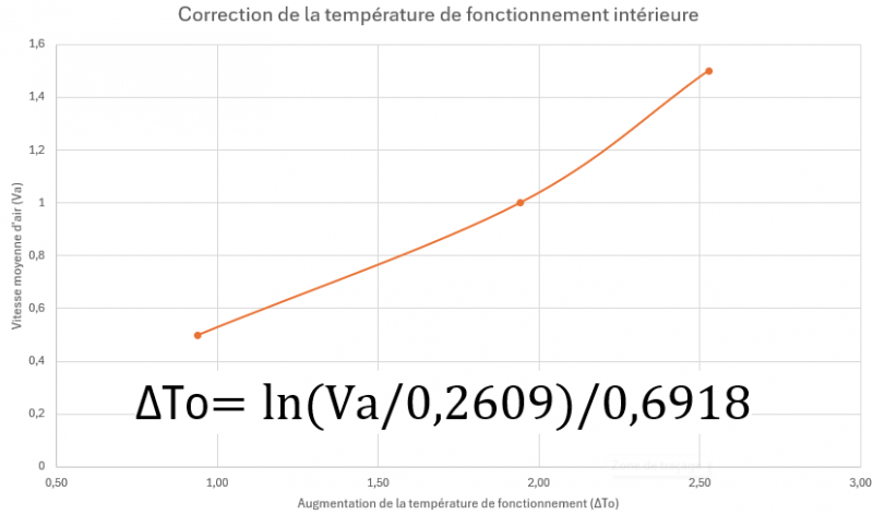 Fichier:ConfortTempCorrection.png